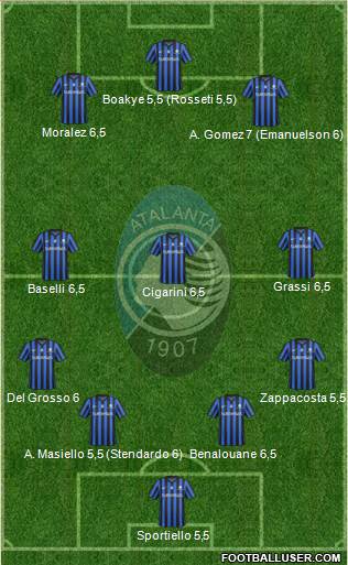 Atalanta Formation 2015