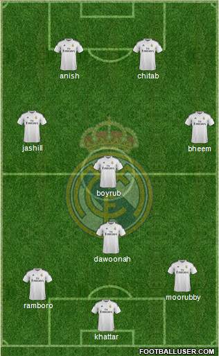 Real Madrid C.F. Formation 2015
