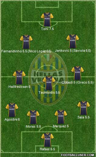 Hellas Verona Formation 2015