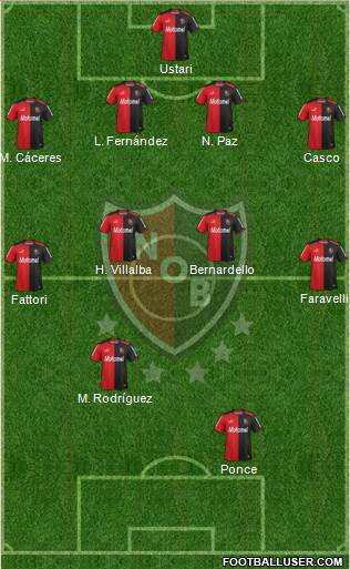 Newell's Old Boys Formation 2015