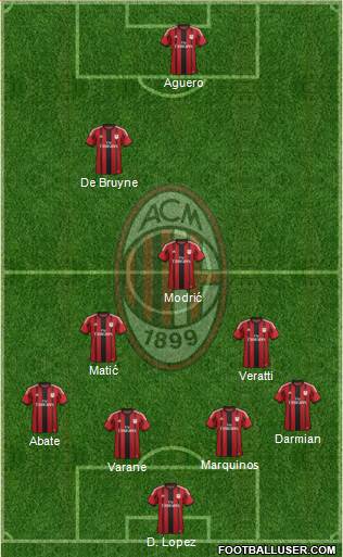 A.C. Milan Formation 2015