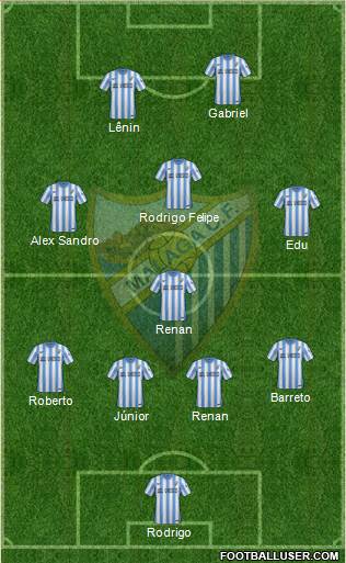 Málaga C.F., S.A.D. Formation 2015