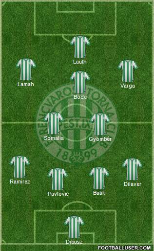 Ferencvárosi Torna Club Formation 2015