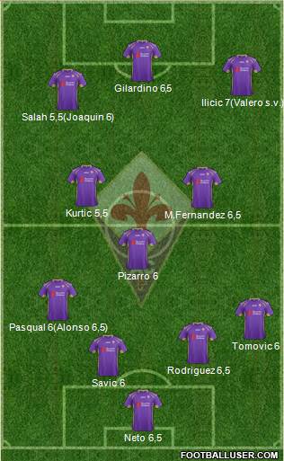 Fiorentina Formation 2015