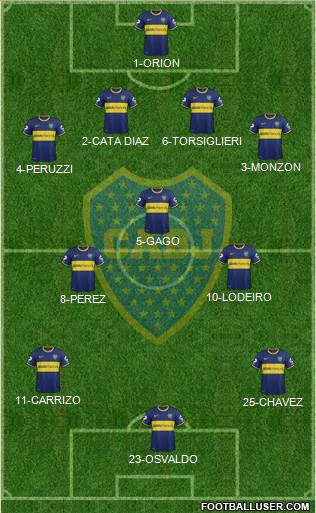Boca Juniors Formation 2015