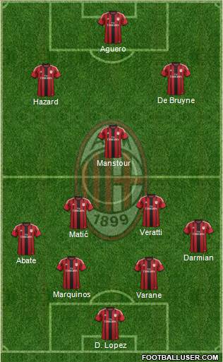 A.C. Milan Formation 2015