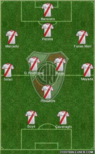 River Plate Formation 2015