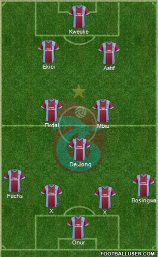 Trabzonspor Formation 2015