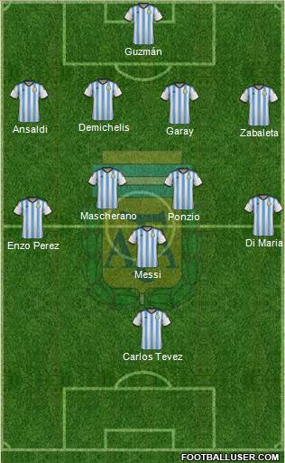 Argentina Formation 2015