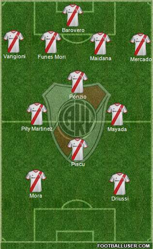 River Plate Formation 2015