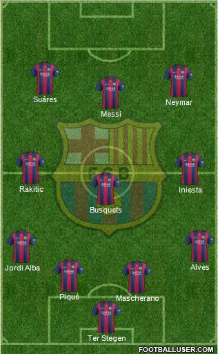 F.C. Barcelona Formation 2015