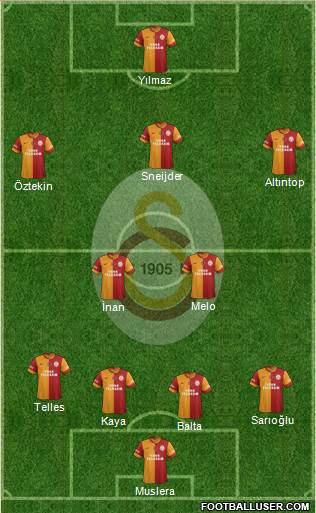 Galatasaray SK Formation 2015