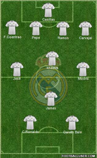 Real Madrid C.F. Formation 2015