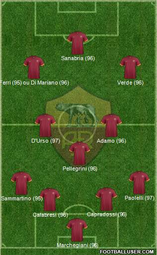 AS Roma Formation 2015