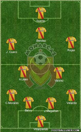 Club Monarcas Morelia Formation 2015