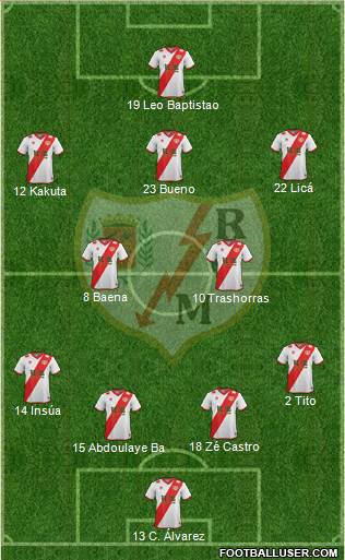 Rayo Vallecano de Madrid S.A.D. Formation 2015