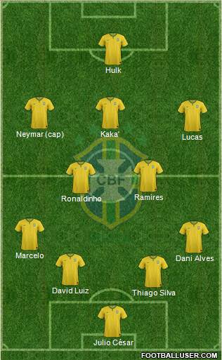 Brazil Formation 2015
