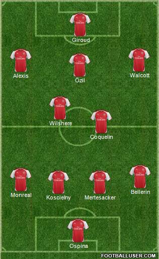 Arsenal Formation 2015