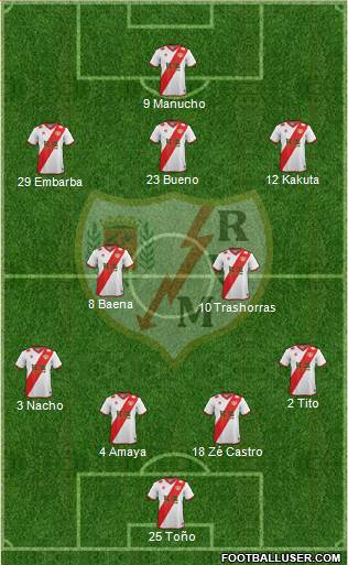 Rayo Vallecano de Madrid S.A.D. Formation 2015