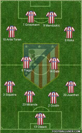 Atlético Madrid B Formation 2015