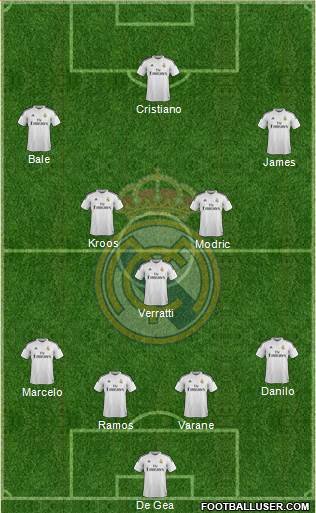 Real Madrid C.F. Formation 2015