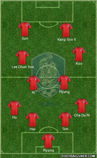 South Korea Formation 2015