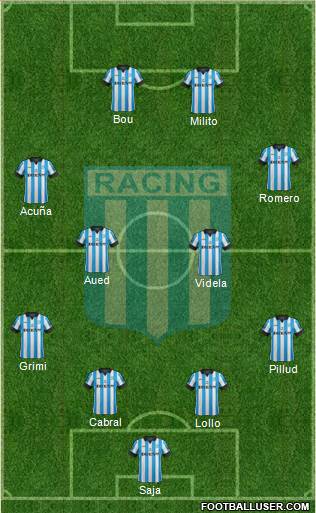 Racing Club Formation 2015