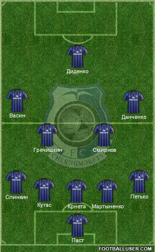 Chornomorets Odesa Formation 2015
