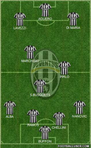 Juventus Formation 2015