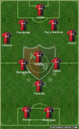 Newell's Old Boys Formation 2015