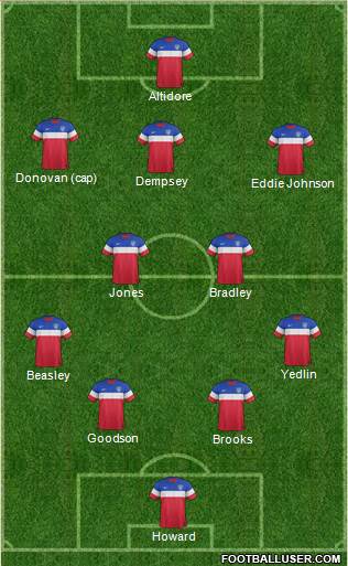 U.S.A. Formation 2015