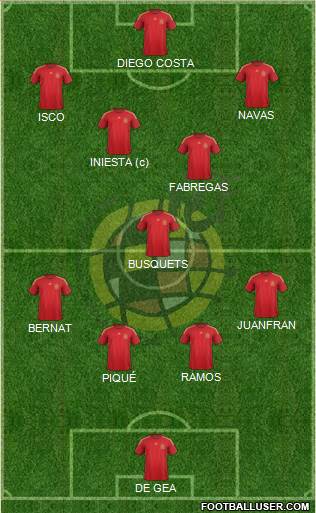 Spain Formation 2015