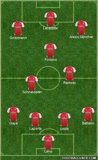 Arsenal Formation 2015