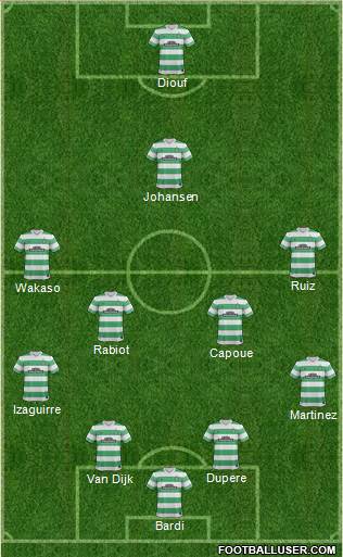 Celtic Formation 2015