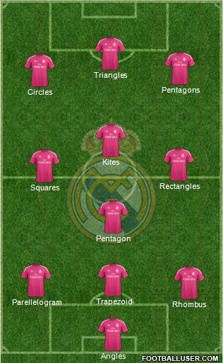 Real Madrid C.F. Formation 2015