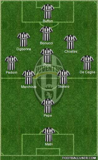 Juventus Formation 2015