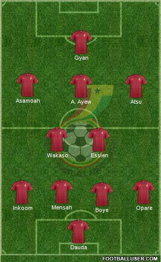 Ghana Formation 2015