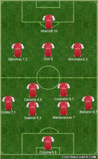 Arsenal Formation 2015