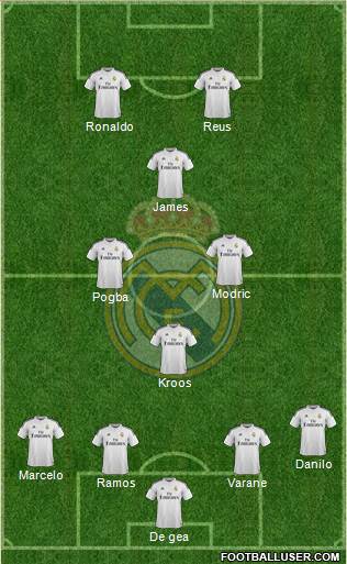 Real Madrid C.F. Formation 2015