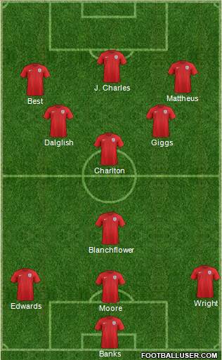 England Formation 2015