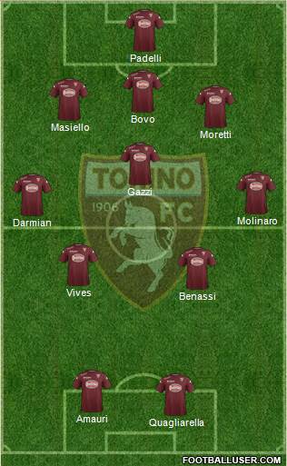 Torino Formation 2015
