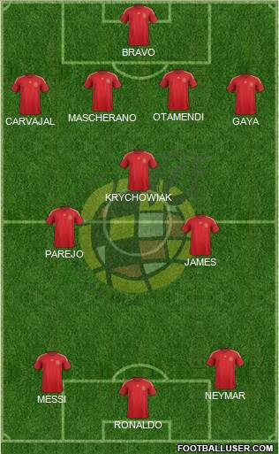 Spain Formation 2015