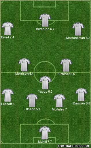 West Bromwich Albion Formation 2015