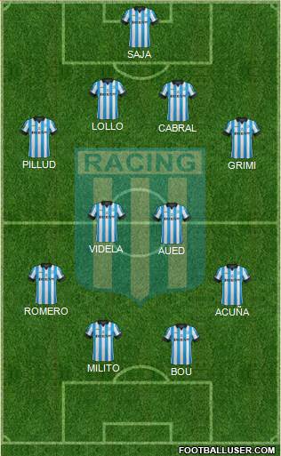 Racing Club Formation 2015