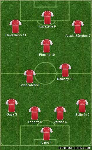 Arsenal Formation 2015