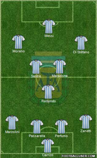 Argentina Formation 2015