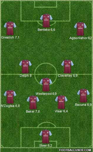 Aston Villa Formation 2015