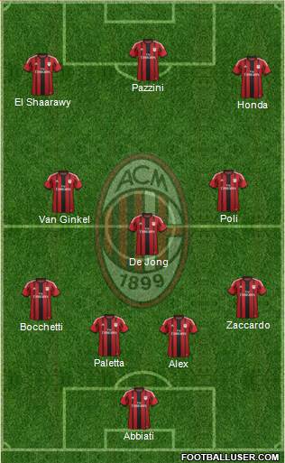 A.C. Milan Formation 2015