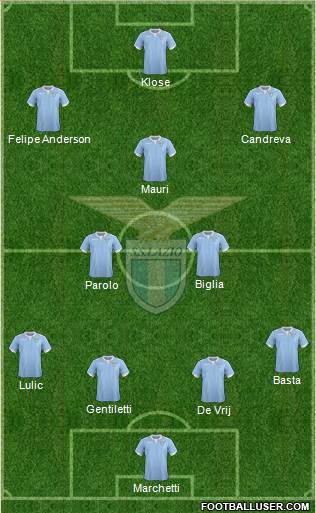S.S. Lazio Formation 2015