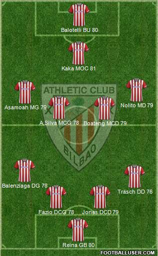 Athletic Club Formation 2015